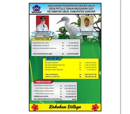 APBDES TAHUN 2025 DAN REALISASI TAHUN 2024